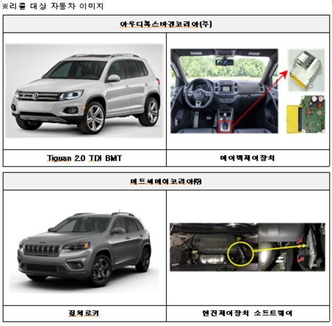 폭스바겐·FCA·포르쉐·한불 등 1만2053대 리콜 실시