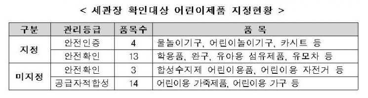 정부, '어린이제품 안전관리' 강화…불법·불량 제품 시장 퇴출