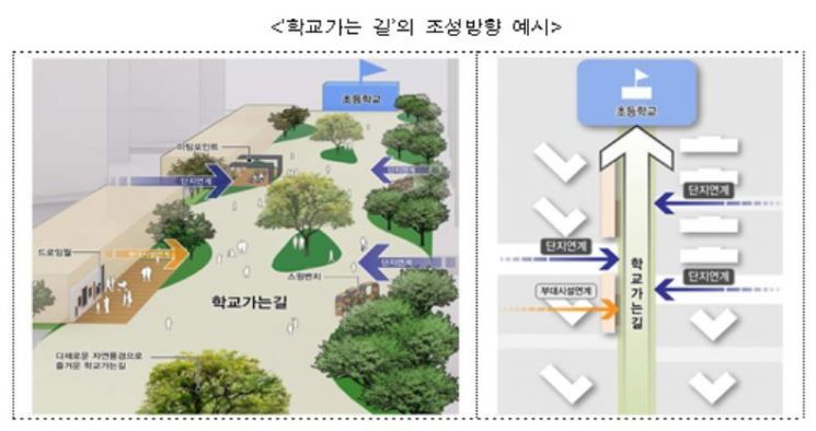 '민식이법' 미리 시행…LH, 3기 신도시에 '학교가는 길' 조성 