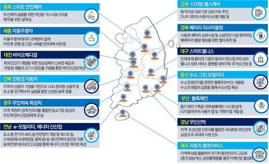 균형·스마트·혁신 3大 목표, '5차 국토종합계획안' 국무회의 의결