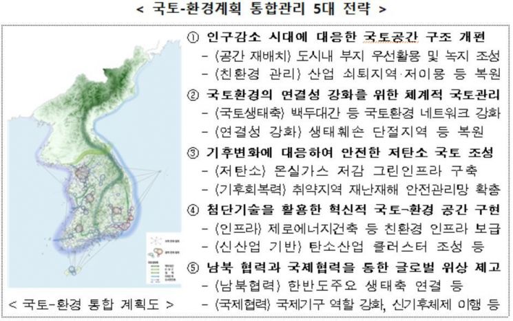 균형·스마트·혁신 3大 목표, '5차 국토종합계획안' 국무회의 의결