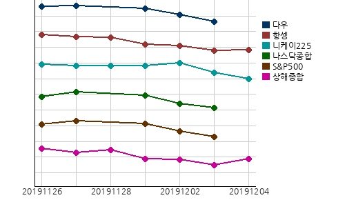 국제증시
