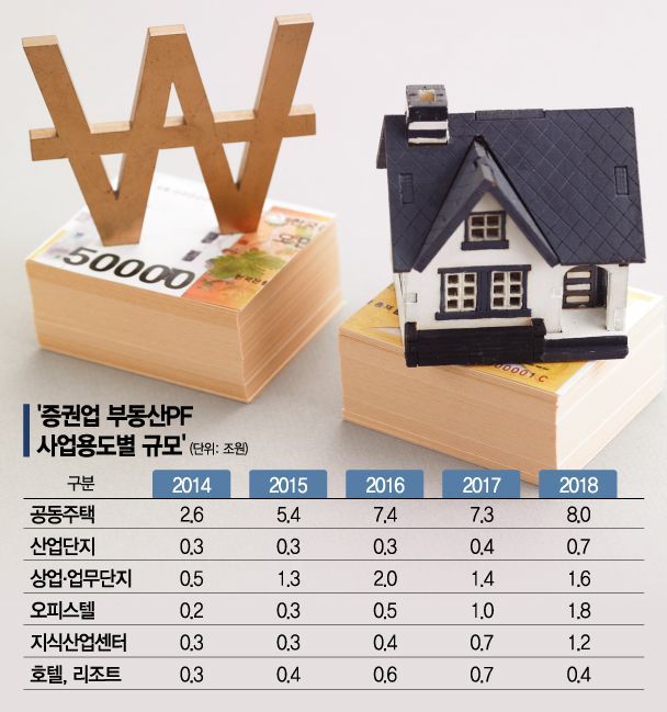 <자료제공>자본시장연구원