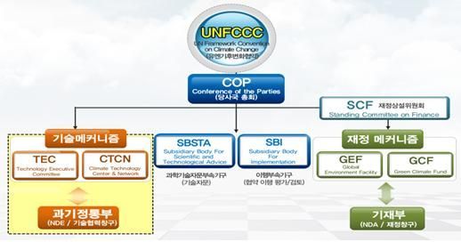 과기정통부, 제25차 유엔기후변화협약 당사국총회 참석