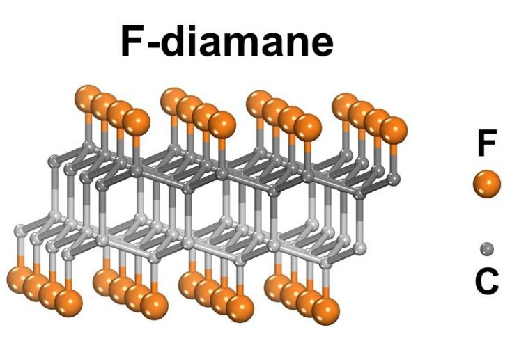 연구진이 개발한 초박형 다이아몬드 'F-다이아메인'의 구조