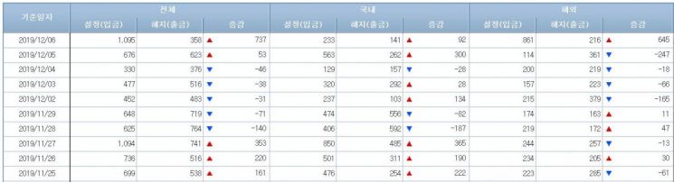주식형펀드 시장 (사진=금융투자협회 홈페이지 캡처)