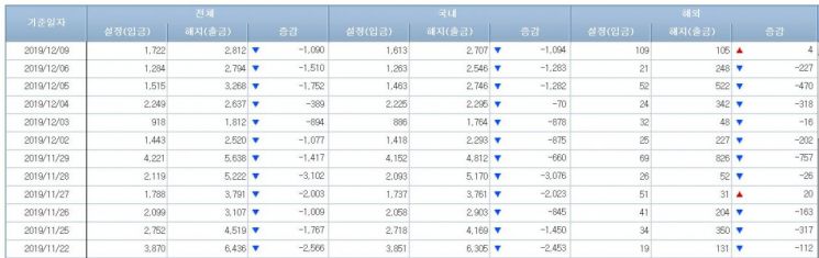 채권형펀드 시장 (사진=금융투자협회 홈페이지 캡처)