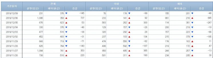주식형펀드 시장 (사진=금융투자협회 홈페이지 캡처)
