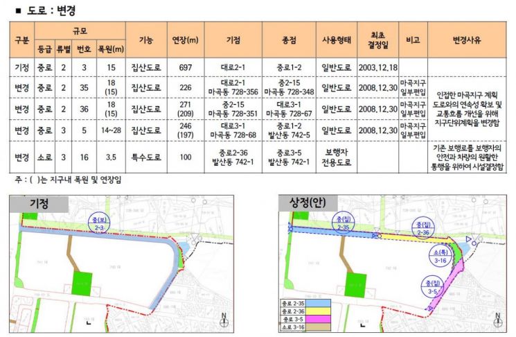 "9호선 등촌·염창·신목동역 일대 활성화" 市, 지구단위계획 재정비