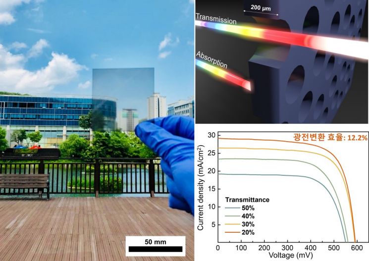 유리창에서 전기 생산한다…'투명 실리콘 태양전지' 개발