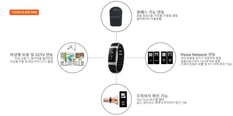 SK건설,체성분 분석부터 주차위치 확인…입주민 웨어러블 기기 개발