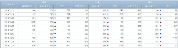 주식형펀드 시장 (사진=금융투자협회 홈페이지 캡처)