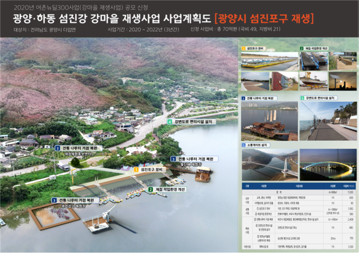 광양시·하동군, 총사업비 140억 원 내륙어촌 재생 공모사업 선정