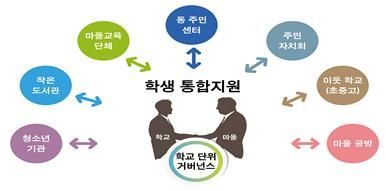 서울시-교육청, '마을결합중점학교' 50곳에 20억 지원