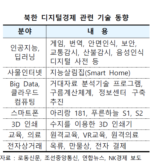 디지털 경제 전환 시도하는 북한