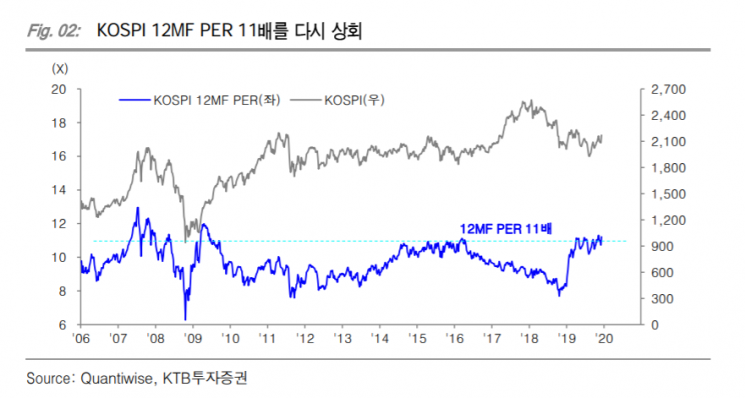  [굿모닝 증시]연말 산타랠리 기대 물씬