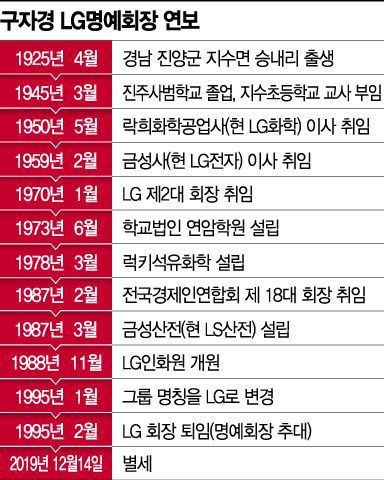 "기술은 곧 사람의 것"‥전자·화학 코리아 일군 주인공