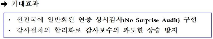금융 당국의 숙원(宿願). 자료는 6월13일 '회계감독 선진화방안'의 정책 취지 관련 내용.(자료=금융위원회)