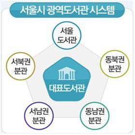 김인호 서울시의원, 서울대표도서관 전농동 유치 '역할'