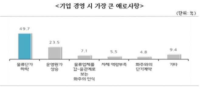 자료=중소기업중앙회
