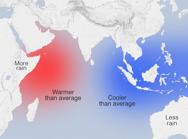 인도양 쌍극자 개념도. 인도양 서부 일대의 수온 상승으로 강수량이 예년대비 급증하고 역으로 수온이 하강한 인도양 동부 일대는 가뭄이 심화되는 구조다.(사진=호주기상청 홈페이지/www.bom.gov.au)