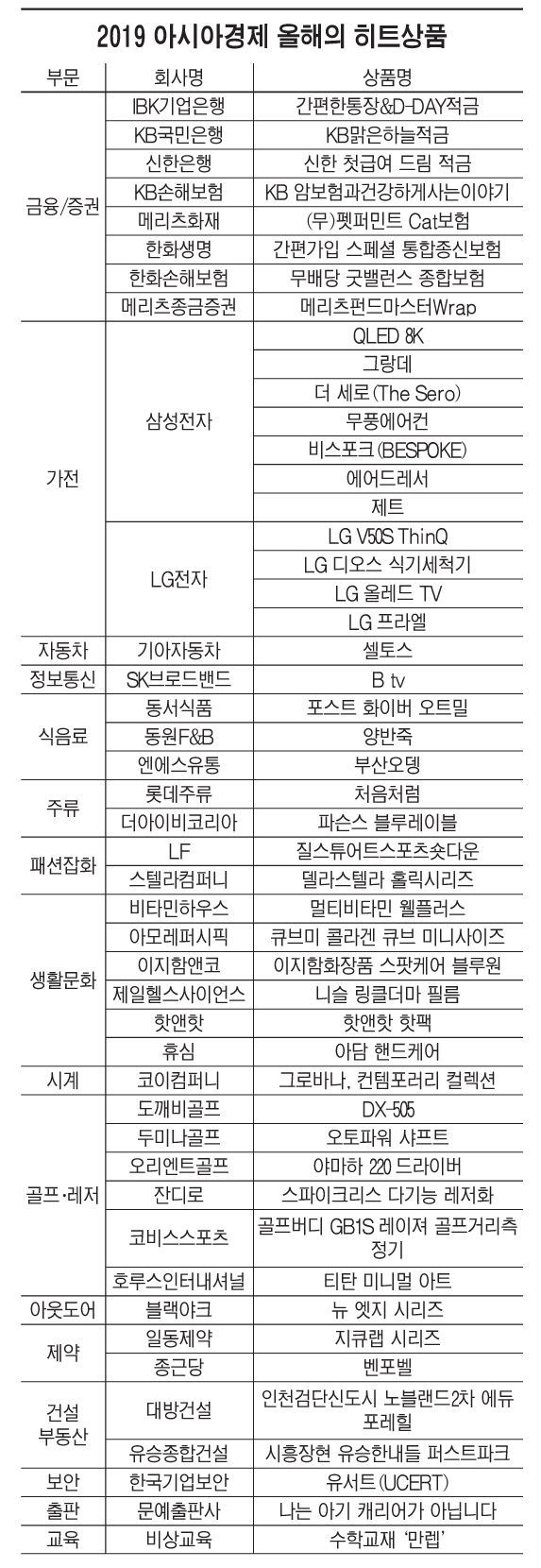 2019 아시아경제 하반기 히트상품은