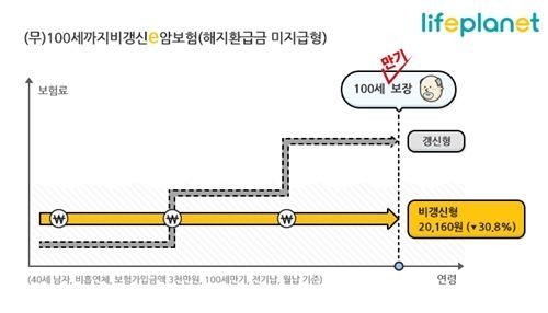 2040세대 증가하는 암 발병율, 당신의 건강은 안녕하십니까