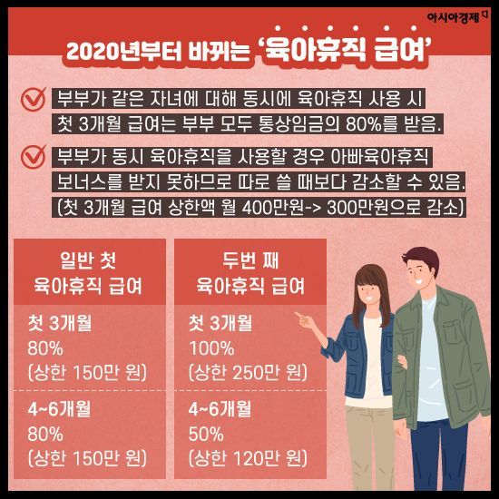[카드뉴스]내년부터 새로 바뀌는 ‘육아휴직’의 모든 것