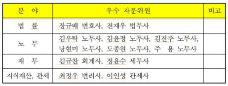 '소기업·소상공인' 자문 포상…1만9000개 업체 지원