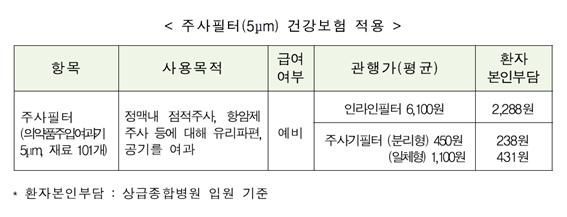 여성생식기 초음파 건강보험 적용..부담 절반 낮춘다