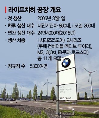[해답없는 車노사관계]BMW 獨라이프치히 공장서 배우다