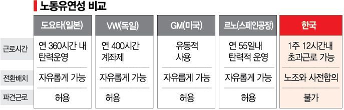 [해답없는 車노사관계]글로벌 톱티어, 위기 때마다 勞使 유연성 발휘