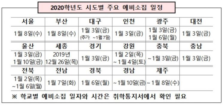 "초등 신입생 예비소집일 확인하세요" … 불참시 학교에 사전연락
