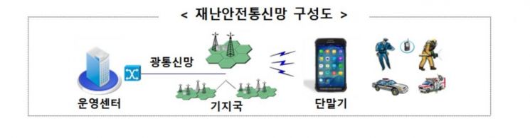 행안부, 재난안전통신망 세미나 개최…강원·충청 구축 완료