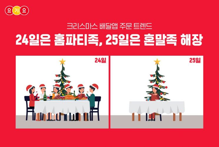 연말, 외식 대신 '홈파티'…오프라인 대신 '온라인'으로 몰린다 