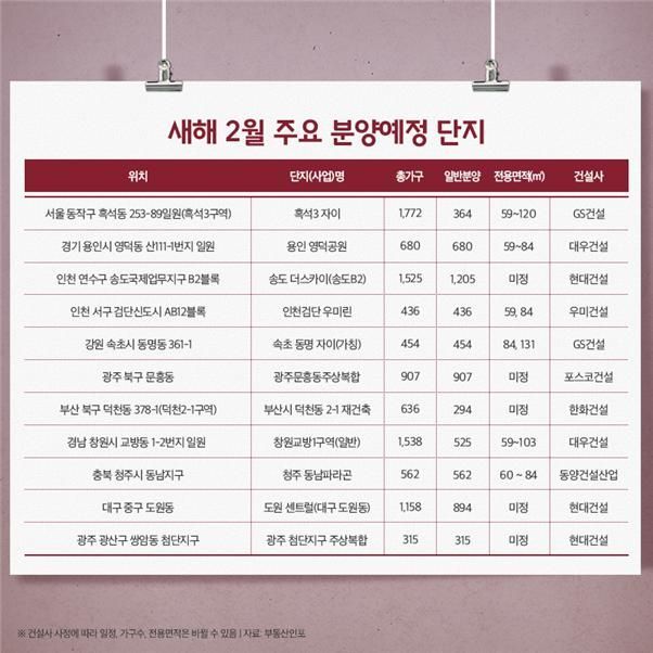 '금융결제원→한국감정원' 청약업무 이관…새해 분양시장 2월부터 본격화