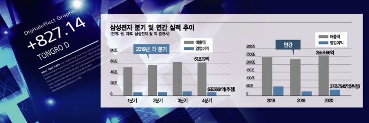 반도체 반등신호, 삼성전자 실적 기대감 커진다