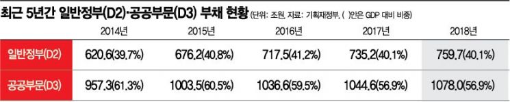 [위크리뷰]저출생으로 '인구 감소' 눈앞…억대 연봉자 80.2만명 