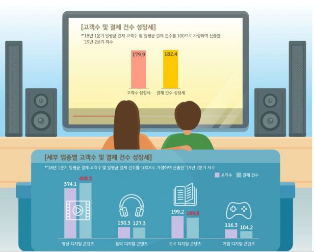 "밤 10시에 장봐요"…'식재료 새벽배송' 1년 만에 4배 성장