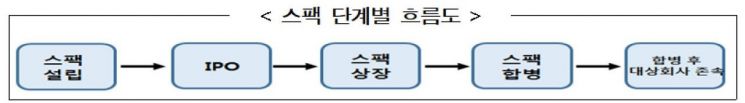 제공=한국거래소