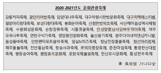강릉커피제 등 35개, 2020~2021년 문화관광축제 지정