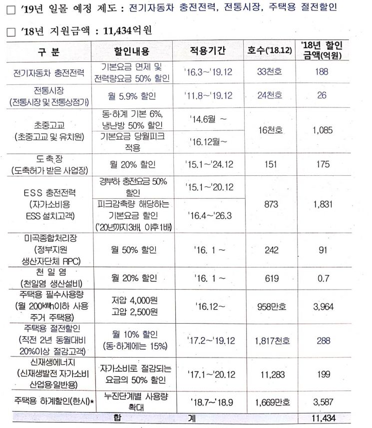 자료제공=한국전력공사