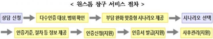 자료=산업통상자원부 국가기술표준원