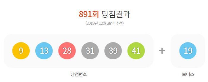 제891회 로또 당첨번호 / 사진=동행복권