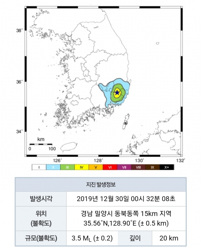 [속보] 경남 밀양 동북동쪽서 규모 3.5 지진 발생