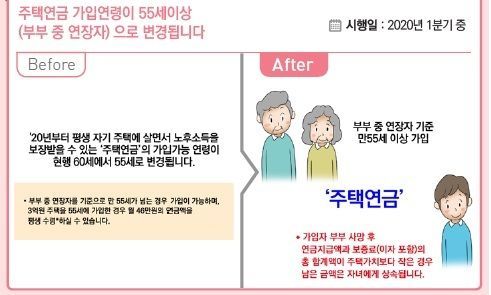 내달부터 주택연금 가입연령 55세로…조기은퇴 생활자금 숨통