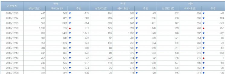 주식형펀드 시장 (출처=금융투자협회 홈페이지 캡처)