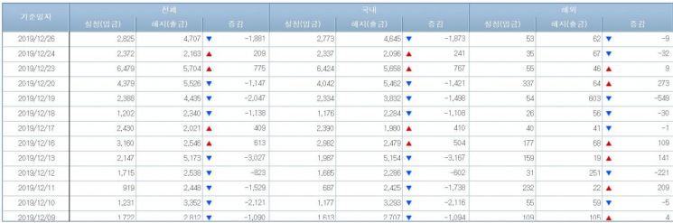 채권형펀드 시장 (사진=금융투자협회 홈페이지 캡처)
