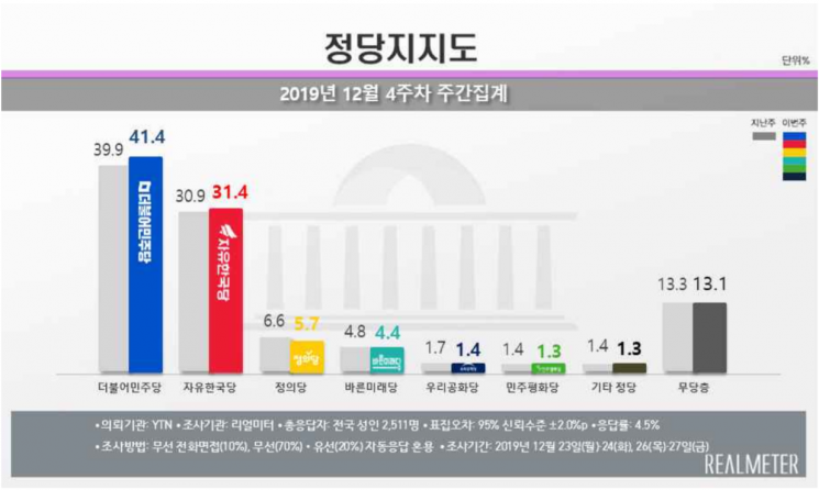 문 대통령 국정 지지율 49.7%…긍·부정평가 다시 역전 [리얼미터]