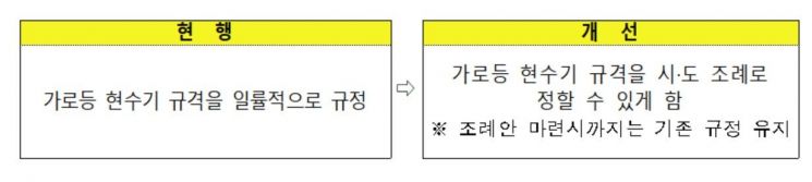 가로등 현수기 지역·행사별로 다양화…시행령 개정안 국무회의 의결